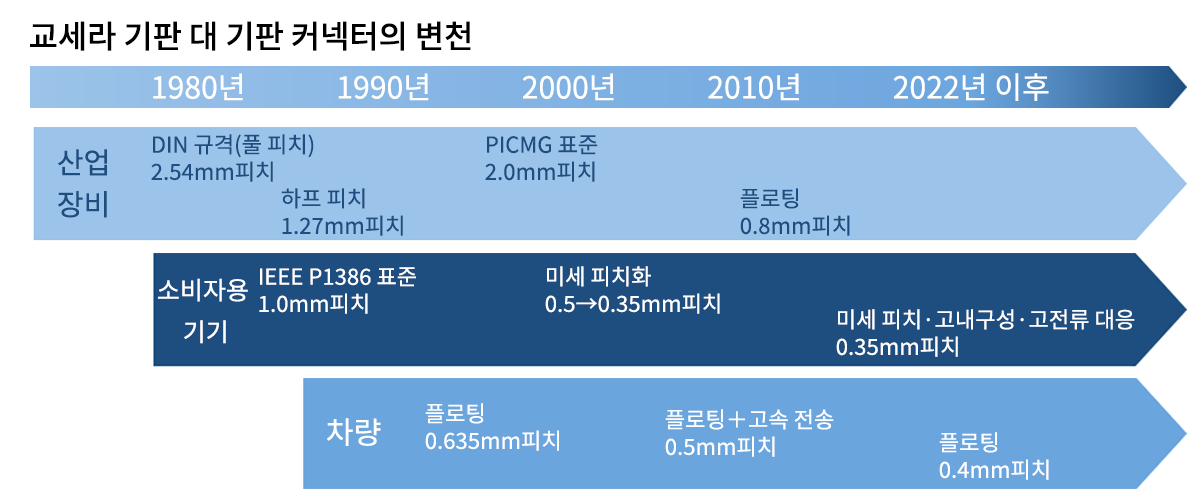 변천