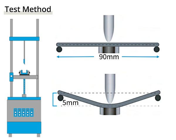 substrate bending test