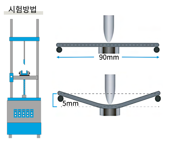시험