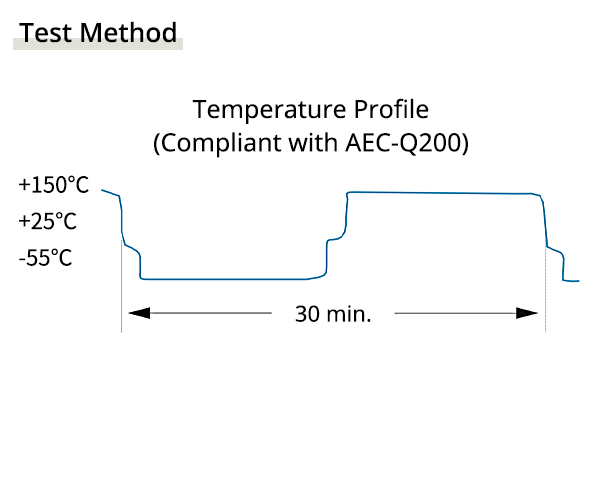 temperature cycle test