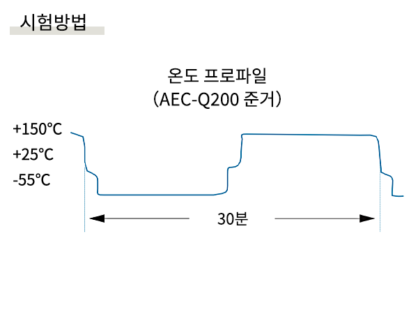 온도 사이클 테스트