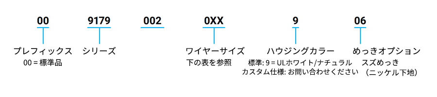 品番体系