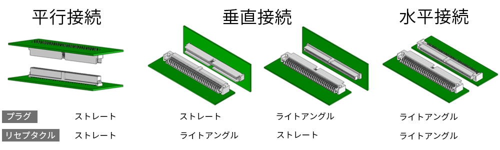 多様な接続形態