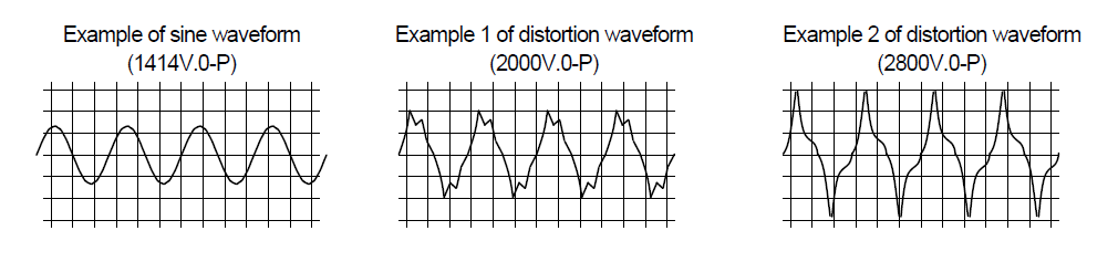 Example of sine waveform（1414V.0-P）／Example 1 of distortion waveform（2000V.0-P）／Example 2 of distortion waveform（2800V.0-P）
