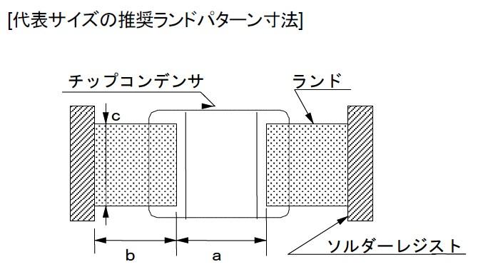 静電容量温度特性（B、X5R）の例／静電容量温度特性（F、Y5V）の例