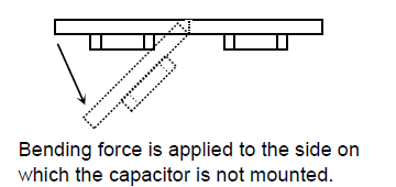 Direction of bending　Recommended