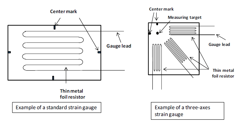 Example of general strain gauge configuration / Example of 3-Axis Strain Gauge Bonding
