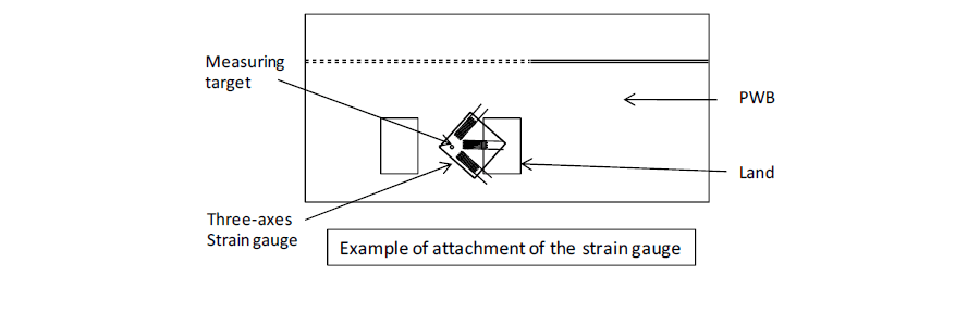 Example of attachment of the strain gauge