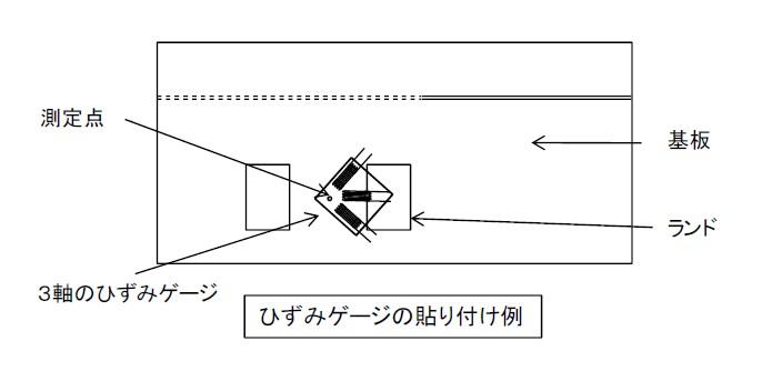 ひずみゲージの貼り付け例