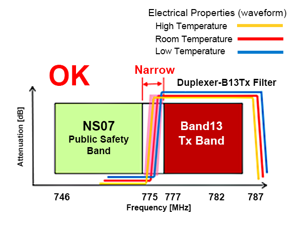 Electrical Properties