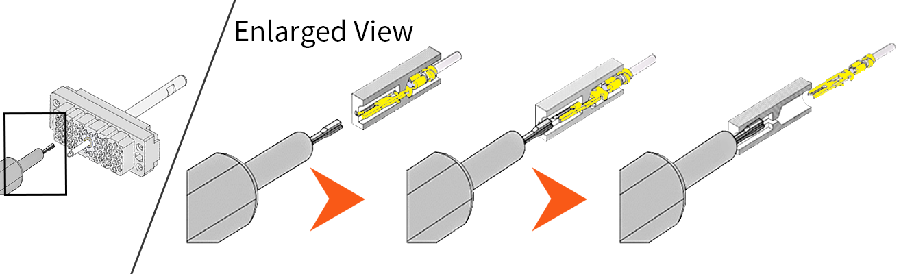 How to pull out the contact