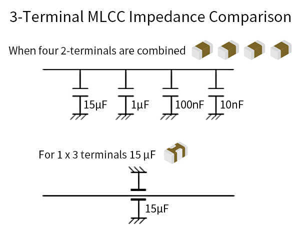 Three-terminal impedance comparison