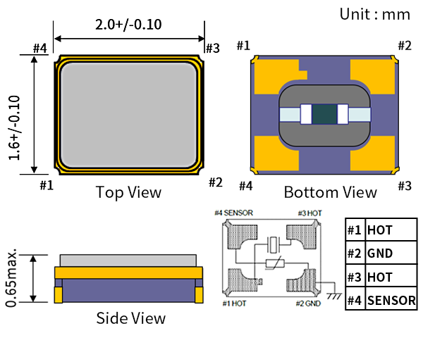 Dimensions