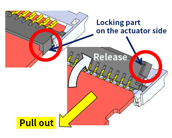 Locking part on the actuator side
