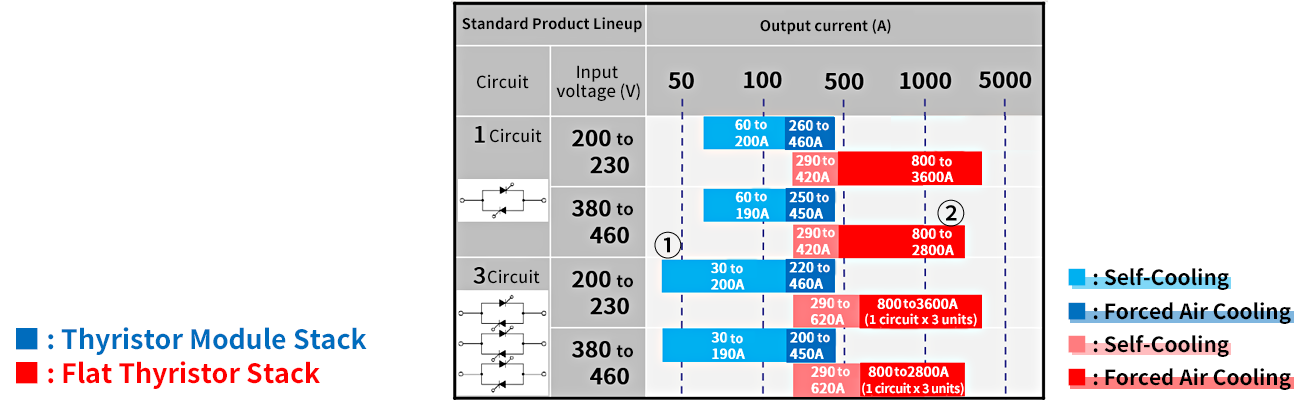 Lineup Table