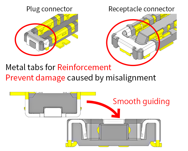 Metal Tab