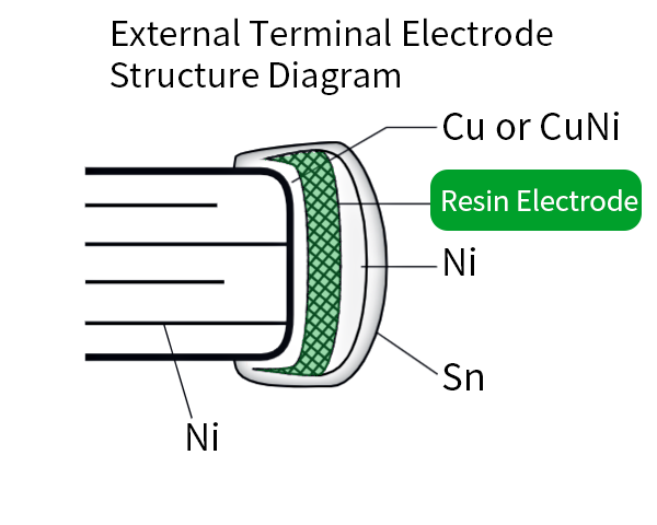 External terminal electrode structure diagram