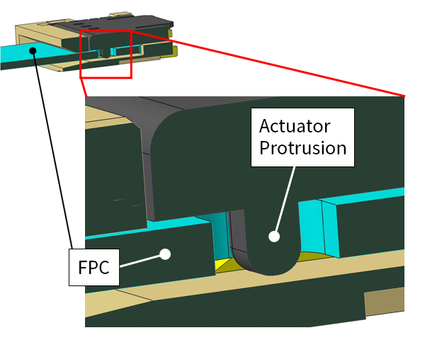 Actuator Protrusion