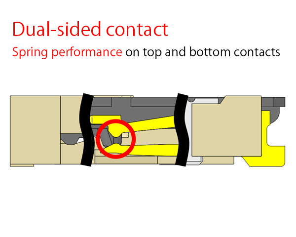 double-sided contact