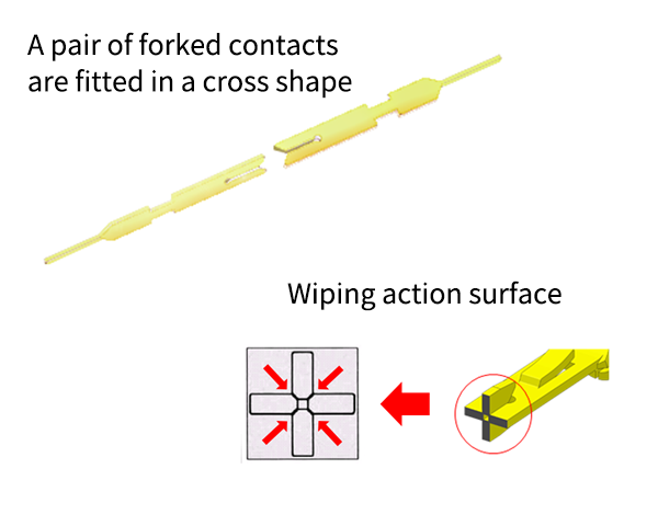 A pair of forked contacts are fitted in a cross shape