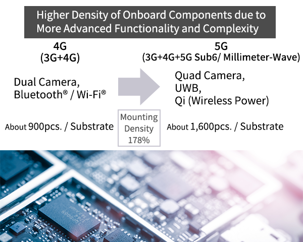 Ultra-Small Crystal Units CX1008SB Series | Technical information 