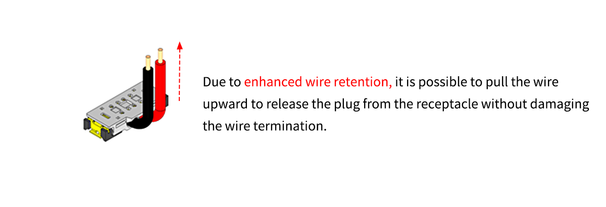 enhanced wire retention