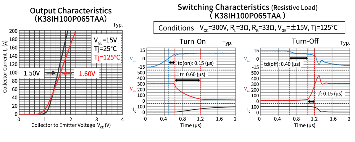 Output characteristics and switching characteristics