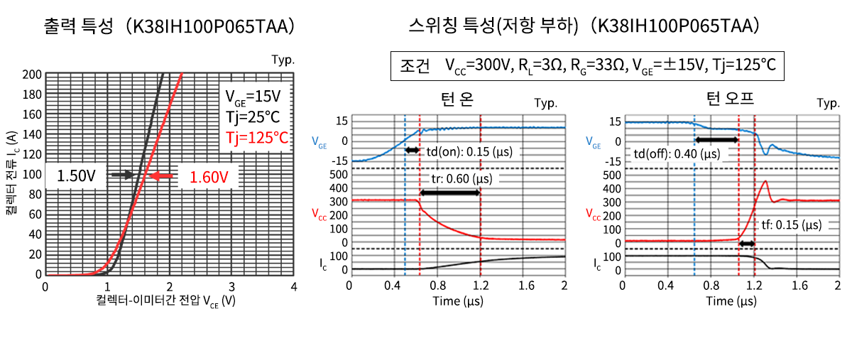 출력 특성 및 스위칭 특성