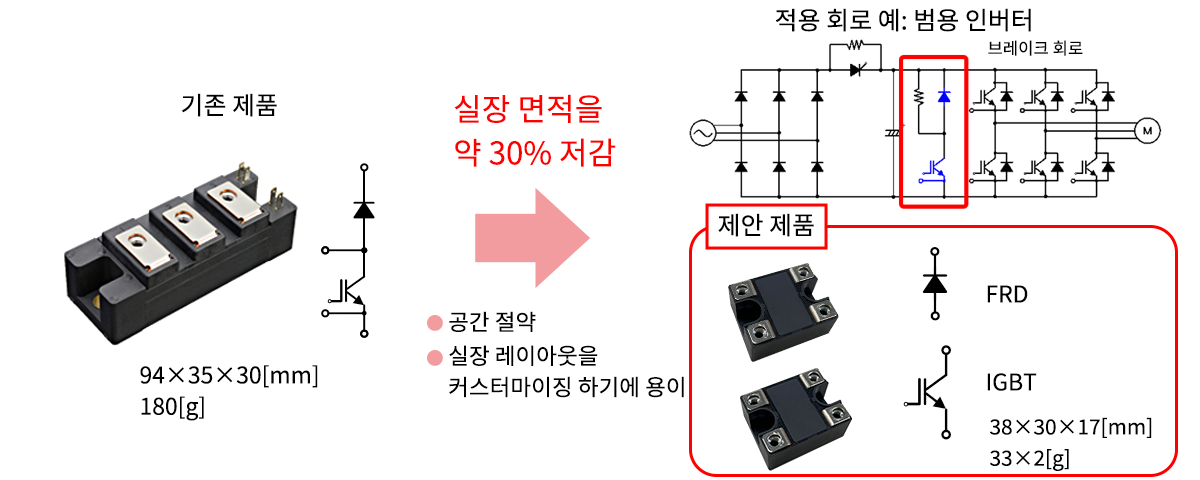 IGBT 특징