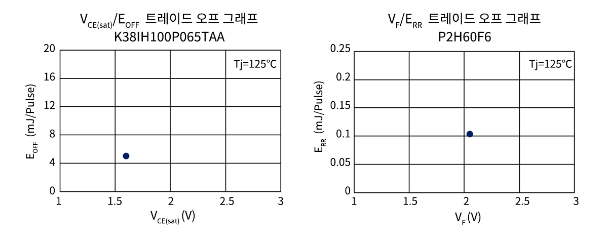 성능 그래프
