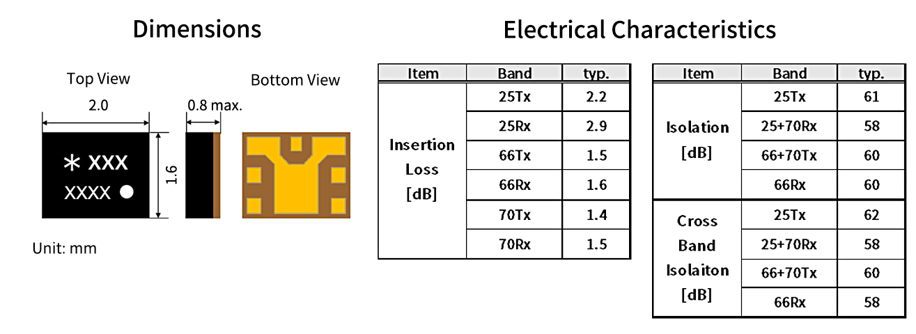 dimention and electronic characteristics