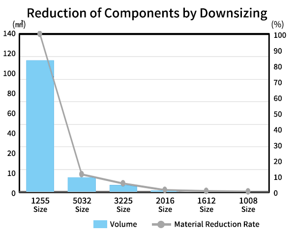 Crystal Devices Material Reduction Rate 