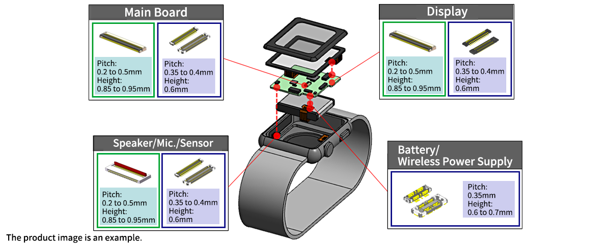 Example: smart watch connector