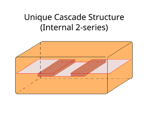Internal Structure