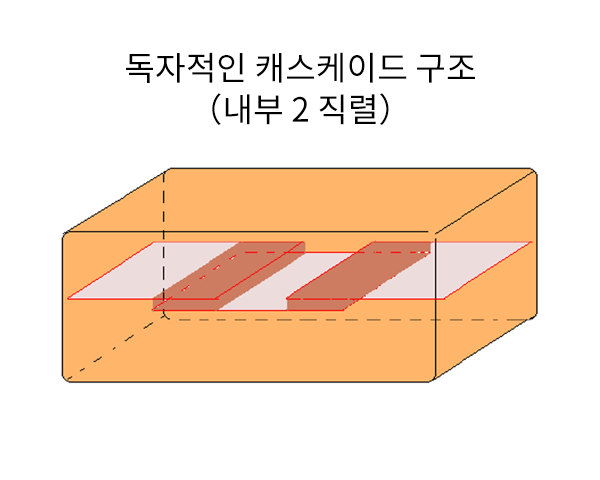 독자적인 캐스케이드 구조