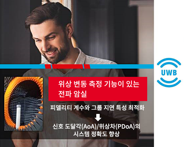 UWB의 측정 능력
