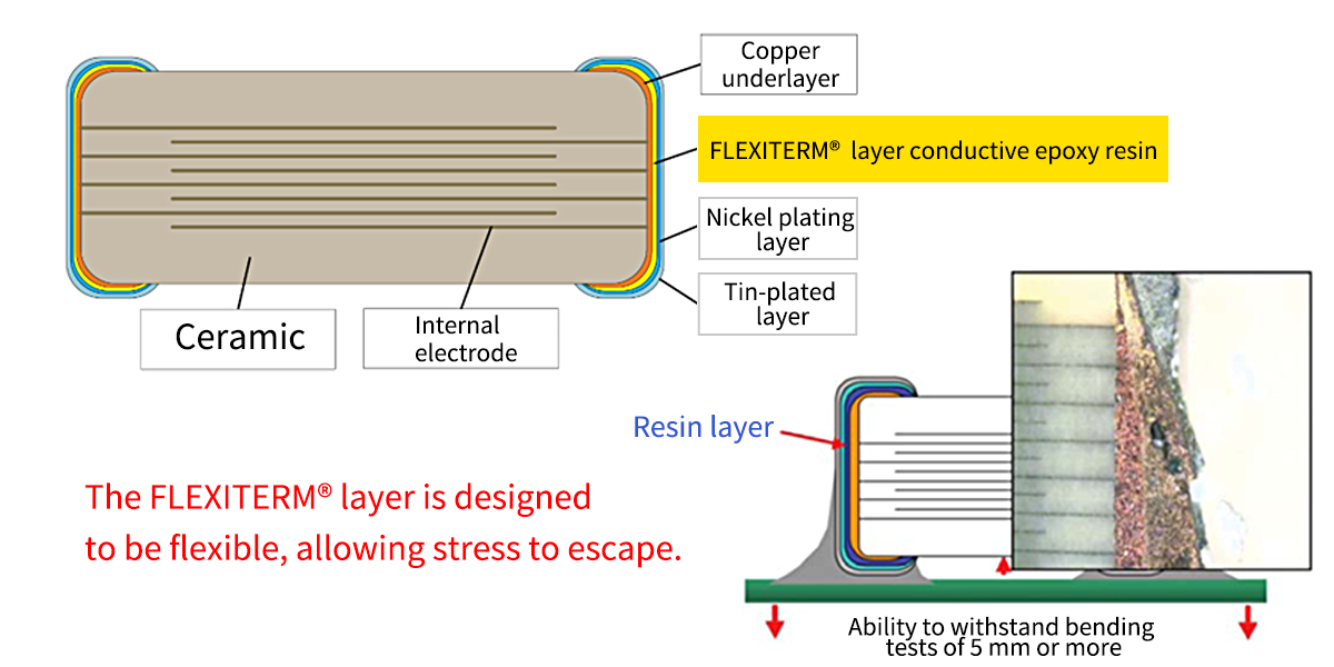 Internal structure