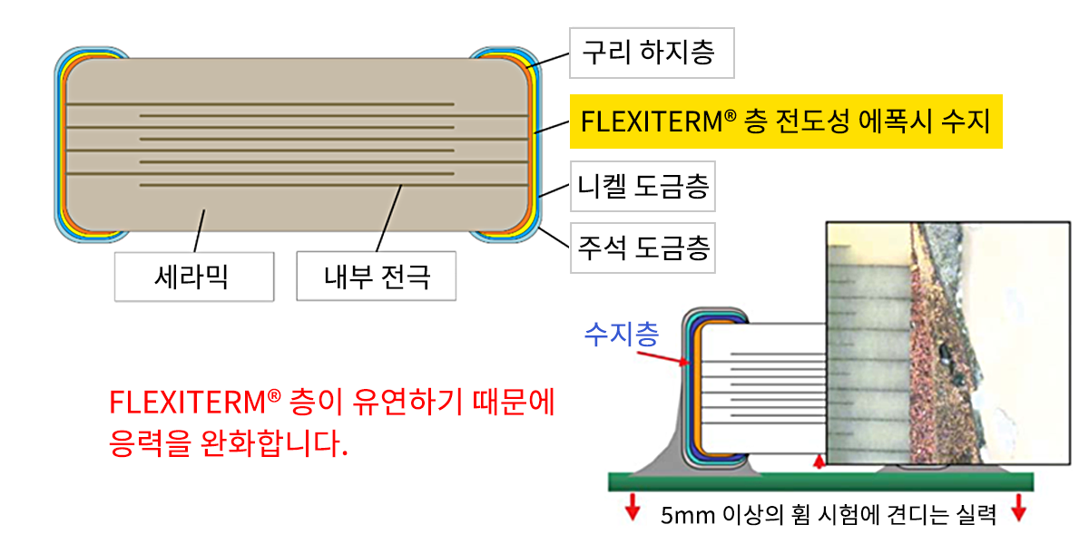 내부 구조