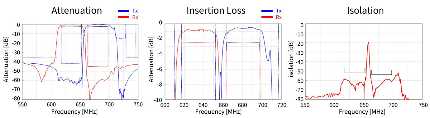 Curve Data