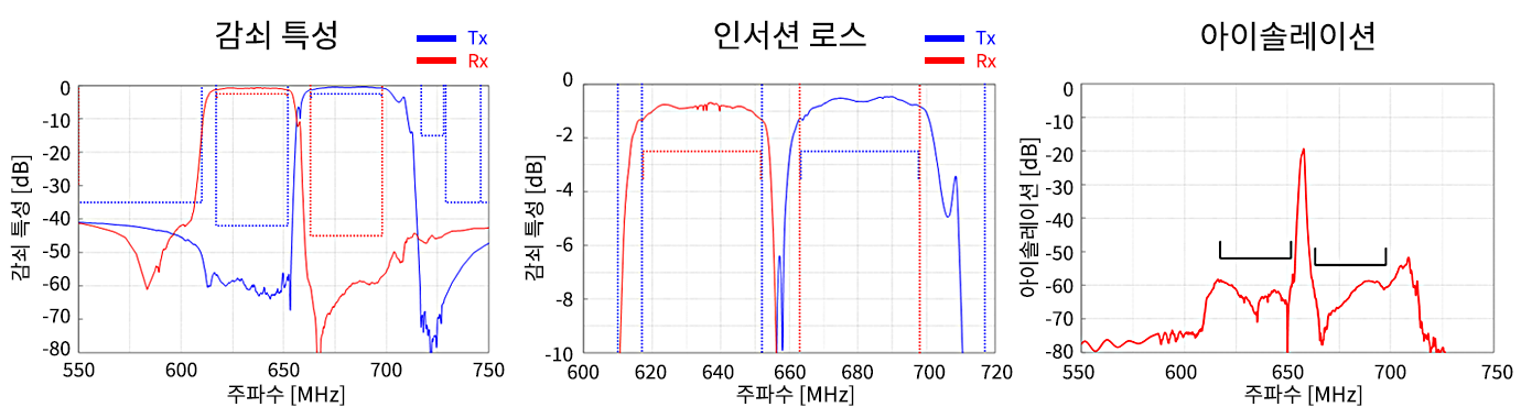 곡선 데이터