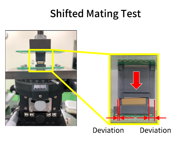 Shifted Mating Test