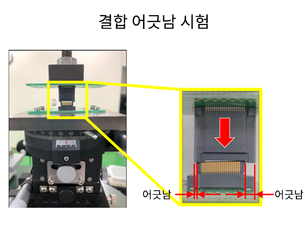 결합 어긋남 시험
