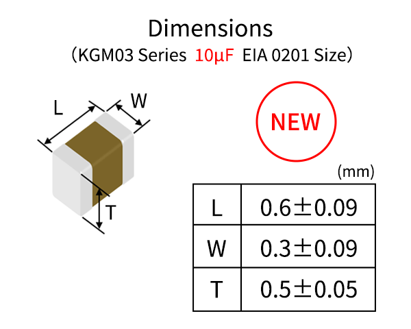 EIA 0201 Size MLCCs with the Industry's Highest* Capacitance of ...