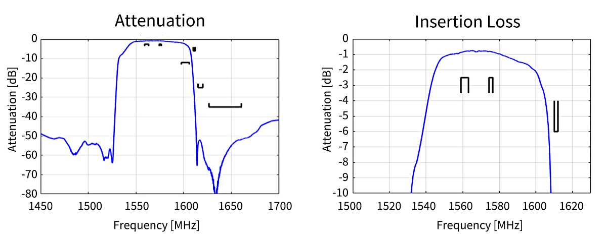 Curve Data​