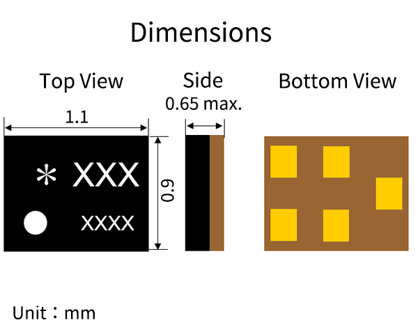 Dimensions