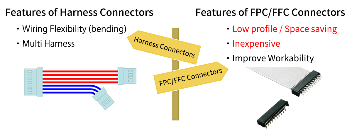 Features of each