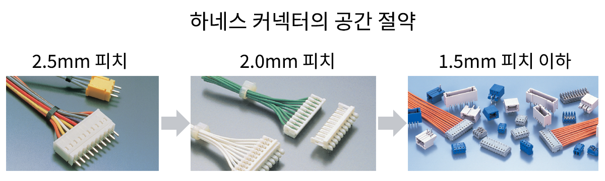 하네스 커넥터의 공간 절약