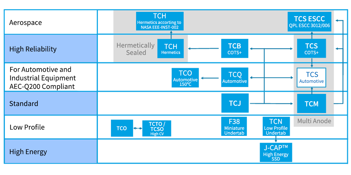 Schematic diagram