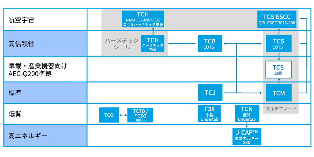 シリーズ体系図