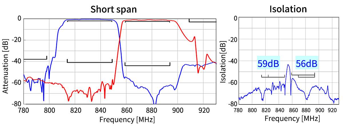 Curve Data​